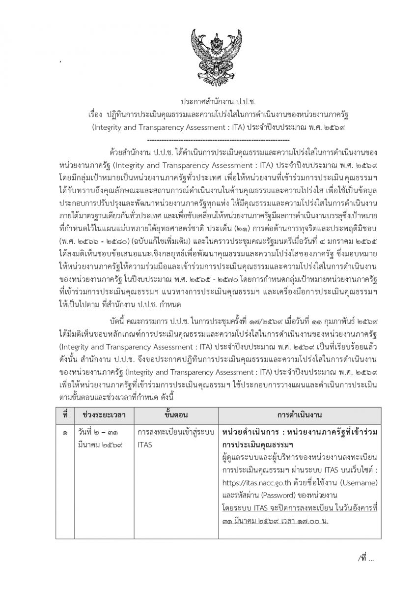 หลักเกณฑ์การประเมินคุณธรรม