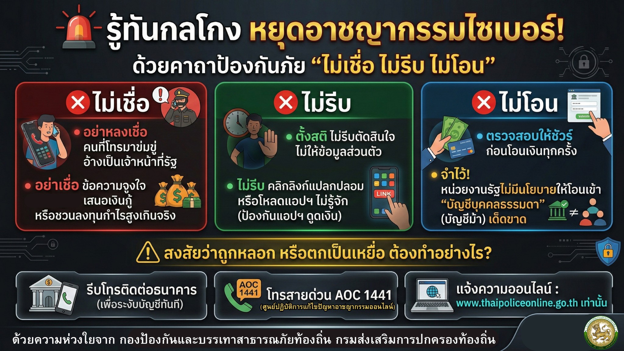 รู้ทันกลโกง หยุดอาชญากรรมไซเบอร์