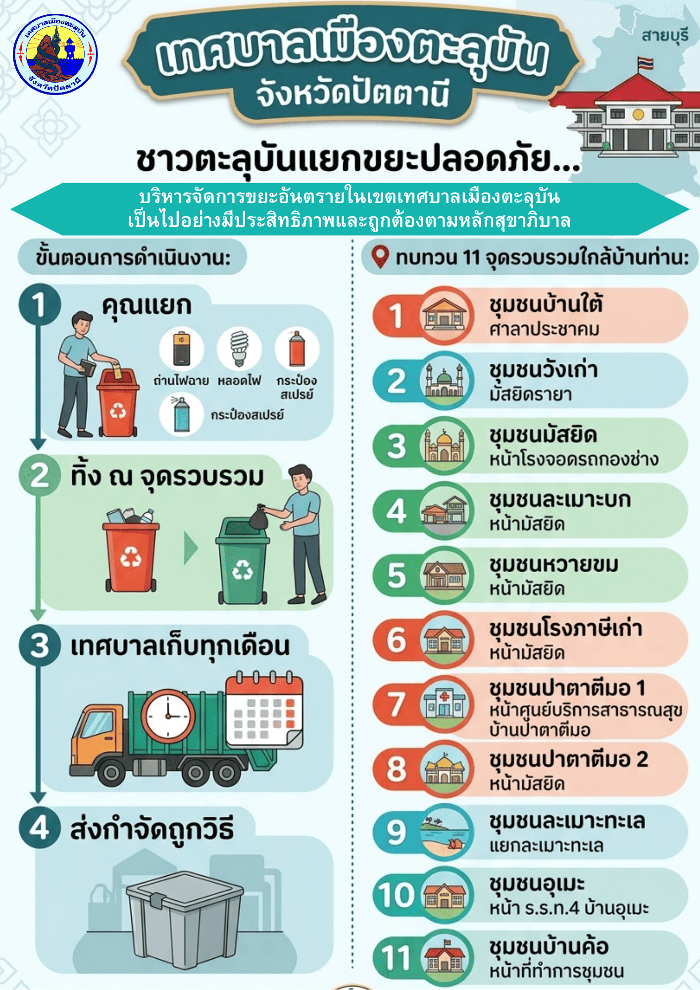 เทศบาลเมืองตะลุบัน ได้ดำเนินการแยกขยะปลอดภัย. เพื่อให้การบริหารจัดการขยะอันตรายในเขตเทศบาลเมืองตะลุบันเป็นไปอย่างมีประสิทธิภาพและถูกต้องตามหลักสุขาภิบาล ตามแจ้งกำหนดการและขั้นตอนการดำเนินงานดังนี้