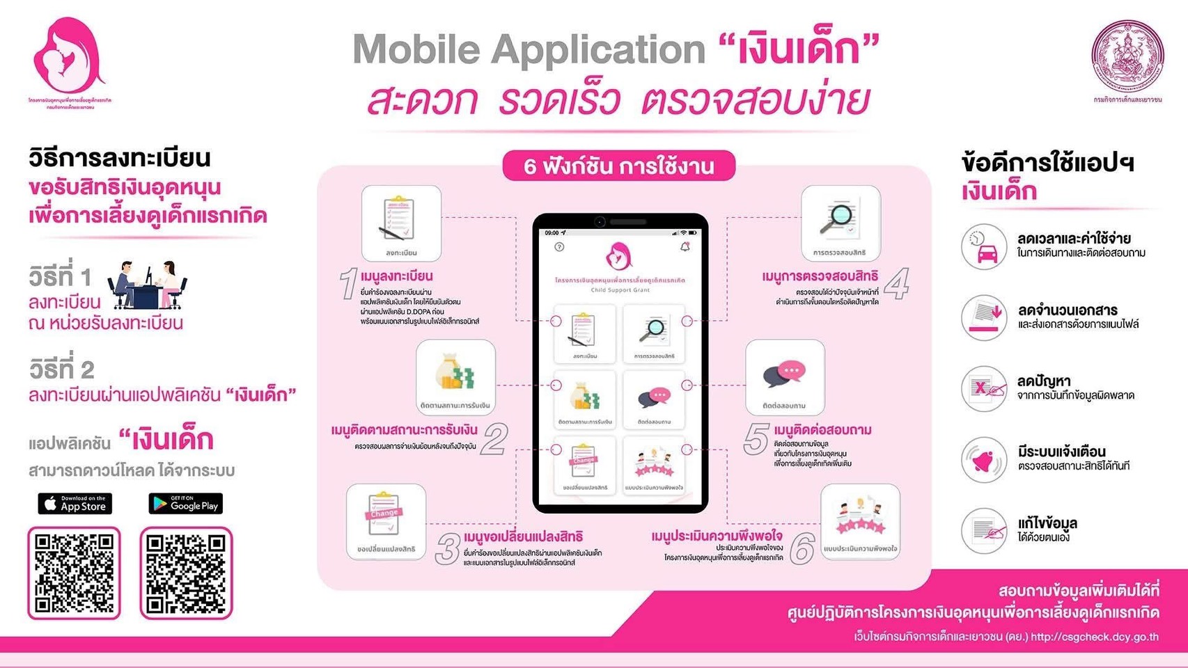 ประชาสัมพันธ์ วิธีการลงทะเบียนขอรับสิทธิเงินอุดหนุนเพื่อการเลี้ยงดูเด็กแรกเกิด