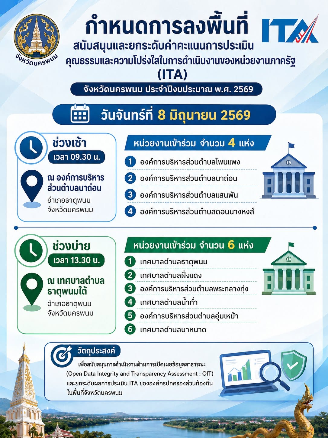 การประชุมเตรียมความพร้อมเพื่อยกระดับค่าคะแนนประเมินคุณธรรมและความโปร่งใสในการดำเนินงานของหน่วยงานภาครัฐ (ITA) จังหวัดนครพนม