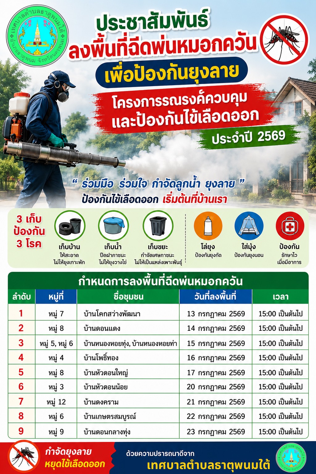 ประชาสัมพันธ์การลงพื้นที่ฉีดหมอกควันเพื่อป้องกันยุงลายในโครงการรณรงค์ควบคุมและป้องกันโรคไข้เลือดออกประจำปี 2569