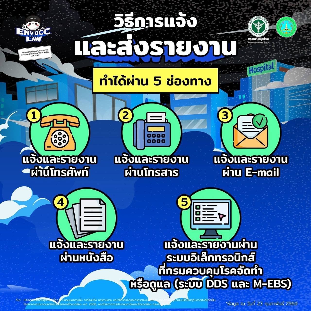 ข่าวประชาสัมพันธ์ชุดสื่อ EnvOcc Media Kit ตามพระราชบัญญัติควบคุมโรคจากการประกอบอาชีพและโรคจากสิ่งแวดล้อม พ.ศ. 2562