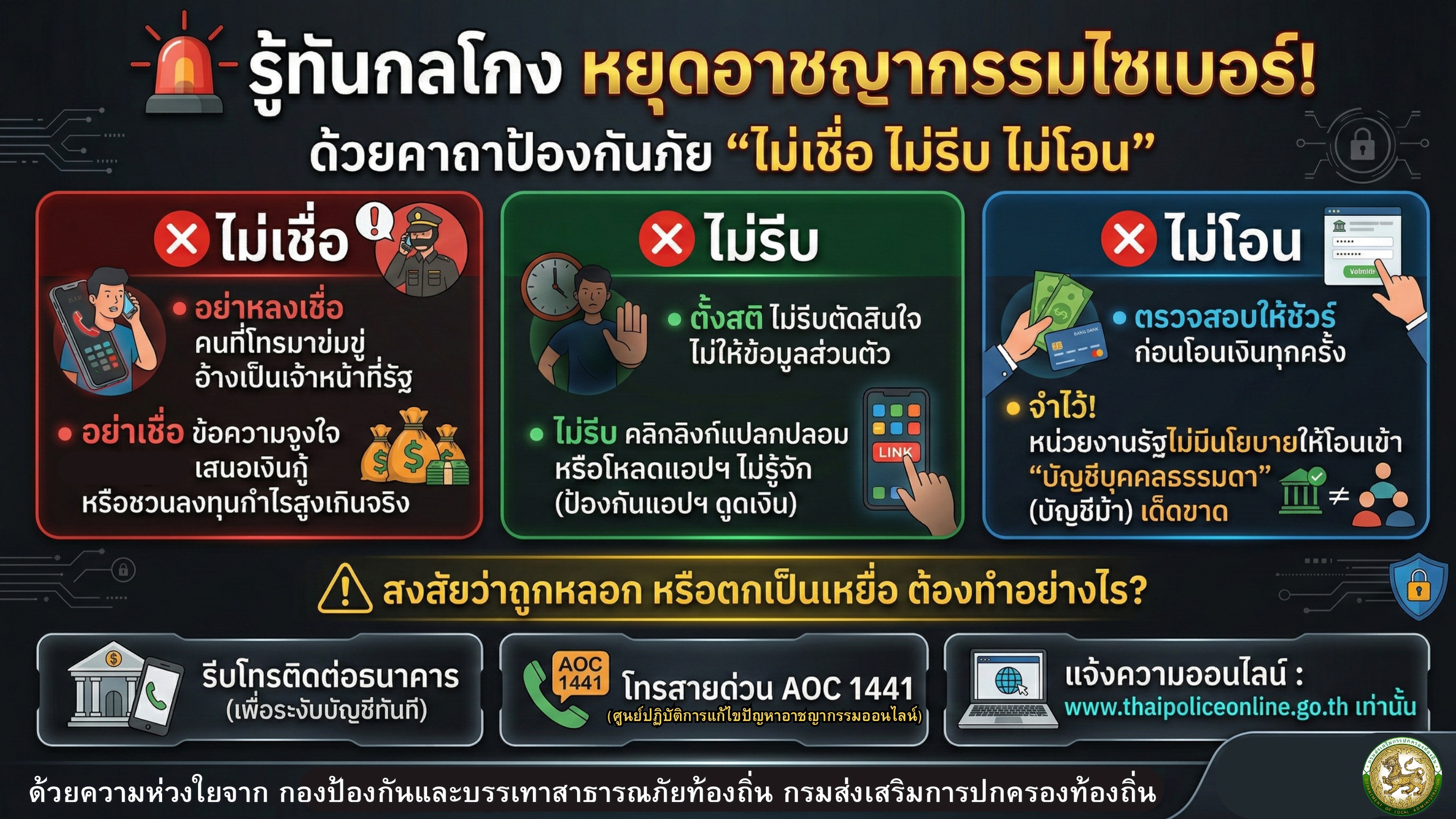 รู้ทันกลโกง หยุดอาชญากรรมไซเบอร์